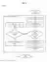 Fig. 04 - Real-time communications-based internet advertising