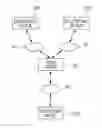 Fig. 01 - Tracing and asynchronous communication network and routing method