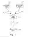 Fig. 02 - Tracing and asynchronous communication network and routing method