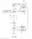 Fig. 17 - Tracing and asynchronous communication network and routing method