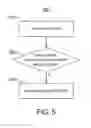 Fig. 06 - Push/pull hybrid for wireless device usage metering