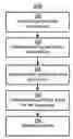 Fig. 01 - System, smart device and method for apportioning smart device operations and costs