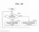 Fig. 26 - Imaging device capable of simultaneously capturing of a motion image and a static image and imaging method