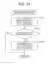Fig. 29 - Imaging device capable of simultaneously capturing of a motion image and a static image and imaging method