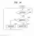 Fig. 32 - Imaging device capable of simultaneously capturing of a motion image and a static image and imaging method