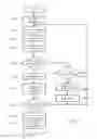 Fig. 12 - Method and system for capturing an image for wound assessment