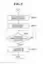 Fig. 10 - Image pickup apparatus having zoom function, method of controlling the same, and storage medium