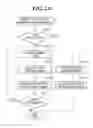 Fig. 15 - Image pickup apparatus having zoom function, method of controlling the same, and storage medium