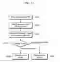 Fig. 16 - Certification device and method using image sensor