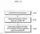 Fig. 20 - Certification device and method using image sensor