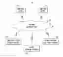 Fig. 01 - Real-time synchronous communication with persons appearing in image and video files
