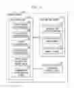 Fig. 04 - Real-time synchronous communication with persons appearing in image and video files