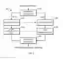 Fig. 06 - Audiovisual information processing in videoconferencing