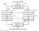 Fig. 01 - Audiovisual information processing in videoconferencing