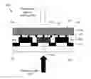 Fig. 01 - Multilayered screens for scanning beam display systems