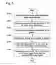 Fig. 06 - Apparatus for switching/routing image signals through bandwidth splitting and reduction and the method thereof