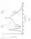 Fig. 09 - Custom earbud scanning and fabrication