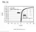 Fig. 17 - Display device and method for driving the same