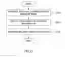 Fig. 32 - Method and apparatus for adaptive encoding and decoding based on image quality