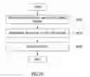 Fig. 35 - Method and apparatus for adaptive encoding and decoding based on image quality