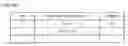 Fig. 41 - Picture coding device, picture coding method, picture coding program, picture decoding device, picture decoding method, and picture decoding program