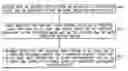 Fig. 01 - Video coding with helper data for spatial intra-prediction