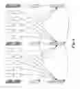 Fig. 05 - Method and Apparatus for Video Coding Using Master-Slave Prediction Structure
