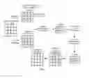 Fig. 04 - Intra-frame depth map block encoding and decoding methods, and apparatus