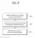 Fig. 10 - Video-encoding method, video-decoding method, and apparatus implementing same