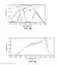 Fig. 03 - Depth-based video compression