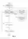 Fig. 07 - Control word and associated entitlement control message caching and reuse