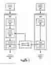 Fig. 04 - Media synchronization for real-time streaming