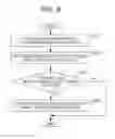 Fig. 09 - Method for generating control information based on characteristic data included in metadata