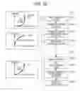 Fig. 33 - Method for generating control information based on characteristic data included in metadata