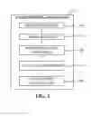 Fig. 03 - Methods and apparatus to create a panel of media device users