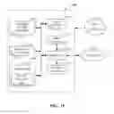 Fig. 13 - Methods and apparatus to create a panel of media device users