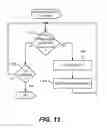 Fig. 12 - Resource response expansion