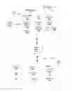 Fig. 01 - Synchronizing media devices