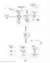 Fig. 02 - Synchronizing media devices
