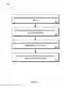 Fig. 03 - Synchronizing media devices