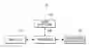 Fig. 01 - Electronic device and music visualization method thereof
