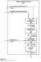 Fig. 18 - Conversion from channel-based audio to HOA