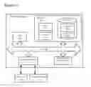 Fig. 03 - Non-intrusive proximity based advertising and message delivery