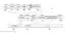 Fig. 01 - PHY layer parameters for body area network (BAN) devices