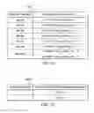 Fig. 17 - PHY layer parameters for body area network (BAN) devices