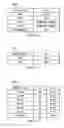 Fig. 18 - PHY layer parameters for body area network (BAN) devices