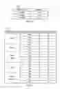 Fig. 20 - PHY layer parameters for body area network (BAN) devices