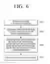 Fig. 07 - Electronic apparatus and IoT device controlling method thereof