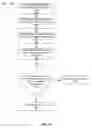 Fig. 07 - Systems and methods for detecting and assessing distracted drivers