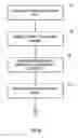 Fig. 07 - Leveraging location data from mobile devices for user classification